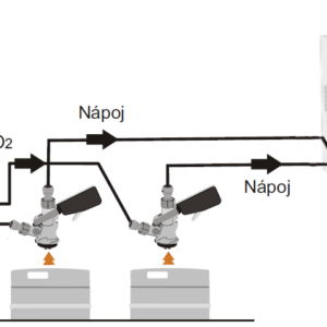 Prepojovací set pre výčapy – na plyn CO2, vrátane armatúr pre 2x nápojovú trasu