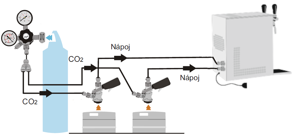 Prepojovací set pre výčapy – na plyn CO2, vrátane armatúr pre 2x nápojovú trasu