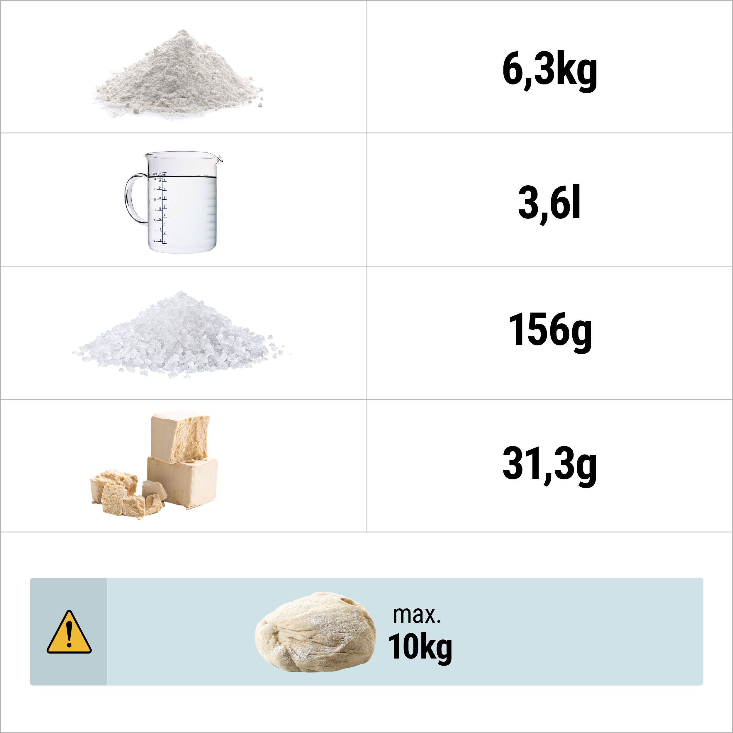 Hnetací stroj – na cesto, s pevnou misou, objem 20 l, kapacita 10 kg, napájanie 400 V – Obrázok 6