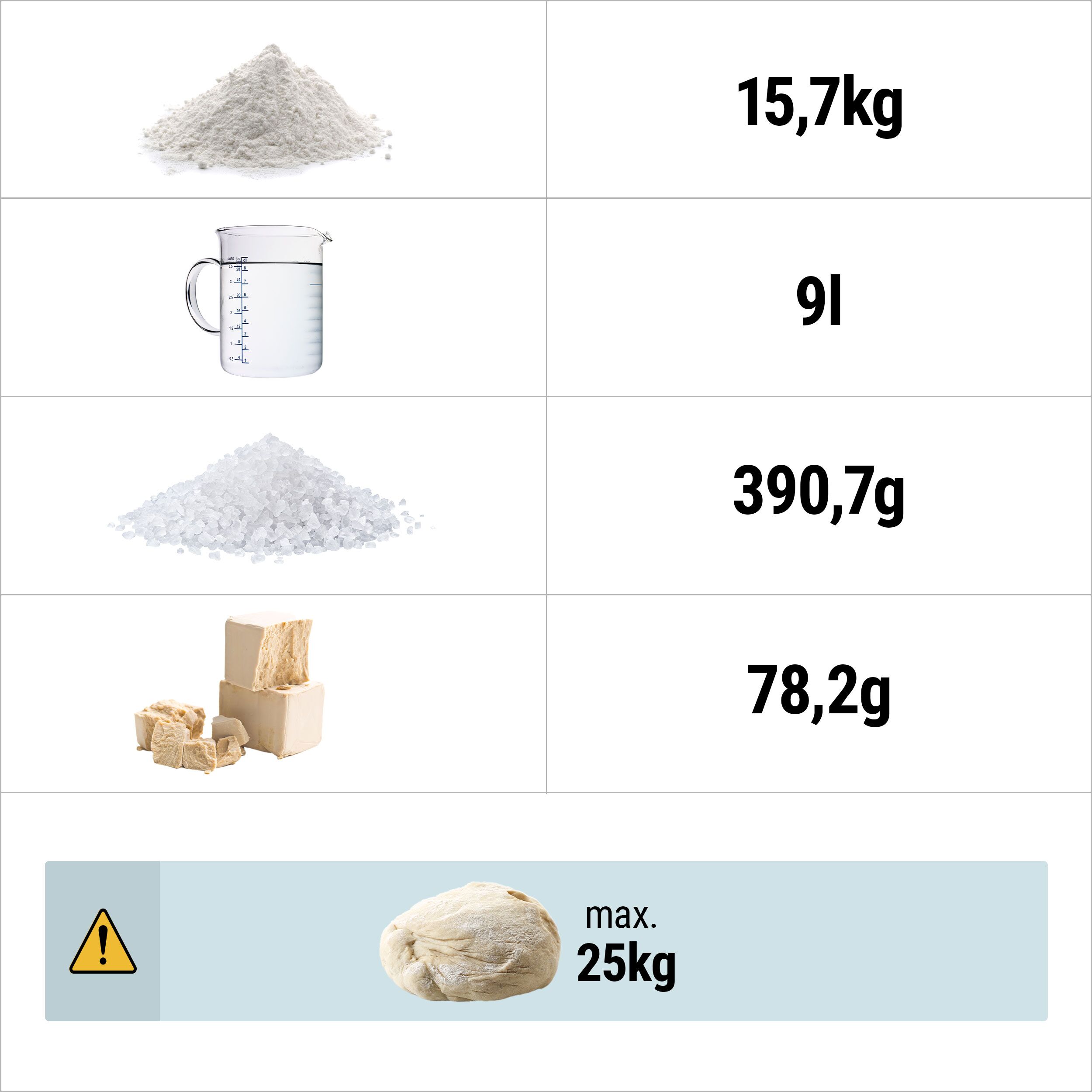 Hnetací stroj – na cesto, s pevnou misou, objem 50 l, kapacita 25 kg, napájanie 400 V – Obrázok 5