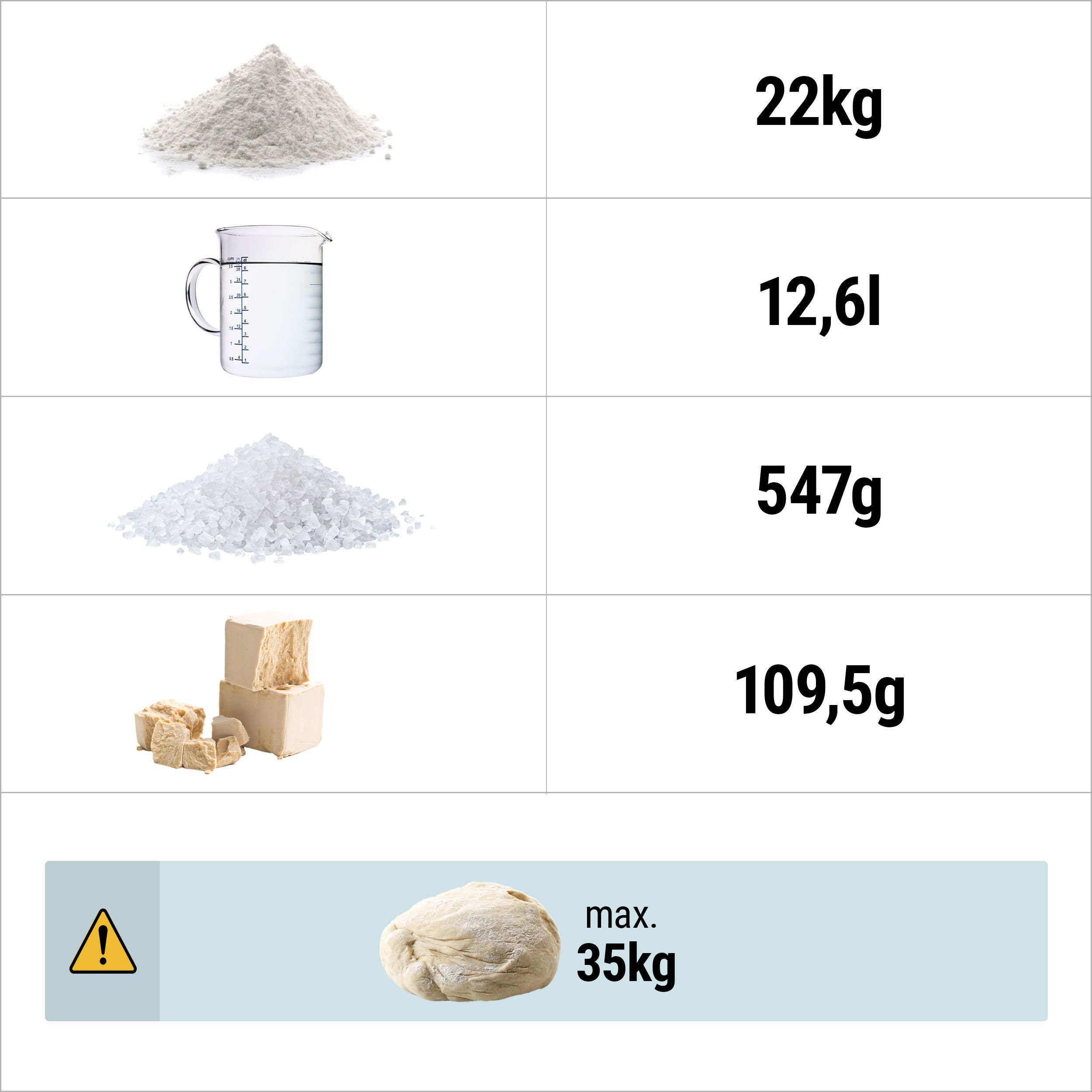 Hnetací stroj – na cesto, s pevnou misou, objem 80 l, kapacita 35 kg, napájanie 230 V – Obrázok 9