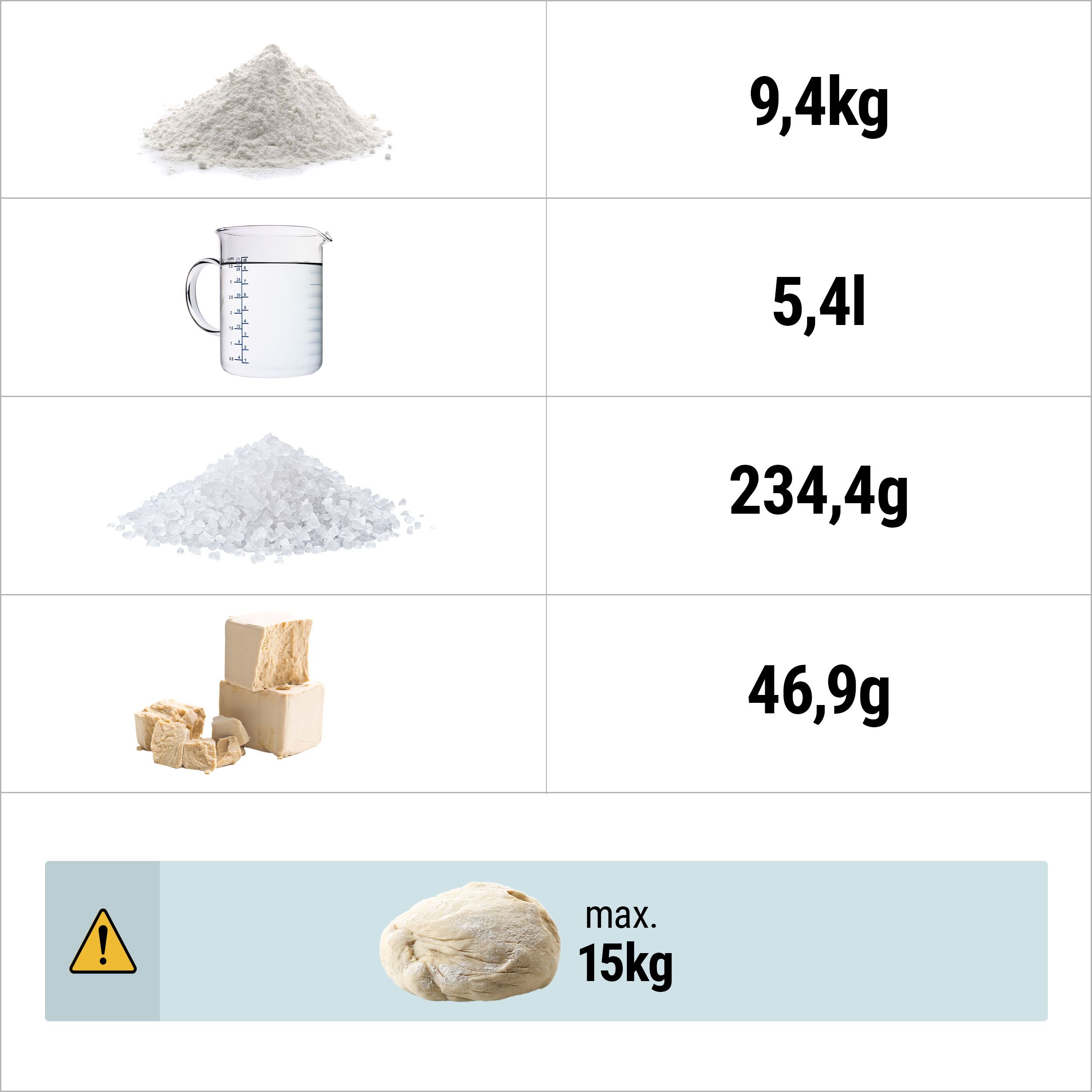Hnetací stroj – na cesto, s pevnou misou, objem 30 l, kapacita 15 kg, napájanie 230 V – Obrázok 3